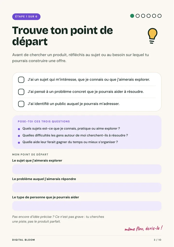 Étape 1 de la checklist : trouve ton point de départ, avec des cases à cocher et des champs à remplir.